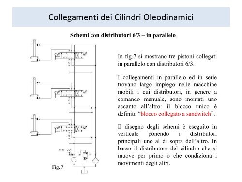 Collegamenti dei Cilindri Oleodinamici - Cm.unisa.it