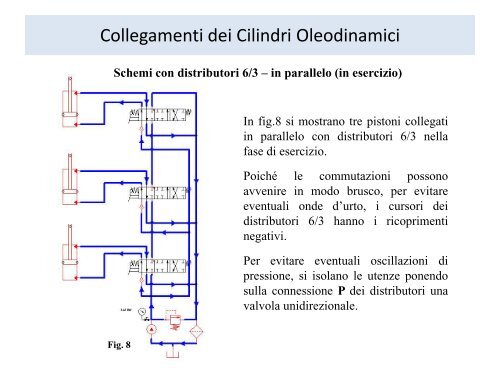 Collegamenti dei Cilindri Oleodinamici - Cm.unisa.it