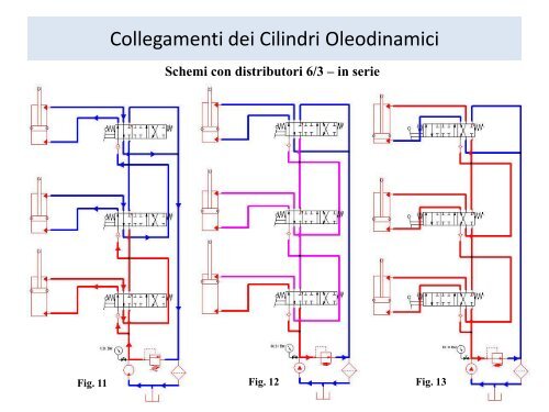 Collegamenti dei Cilindri Oleodinamici - Cm.unisa.it