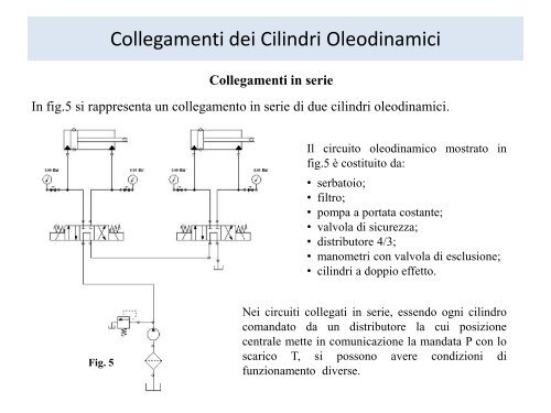 Collegamenti dei Cilindri Oleodinamici - Cm.unisa.it