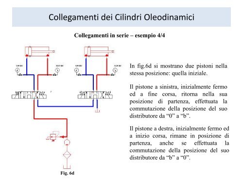 Collegamenti dei Cilindri Oleodinamici - Cm.unisa.it