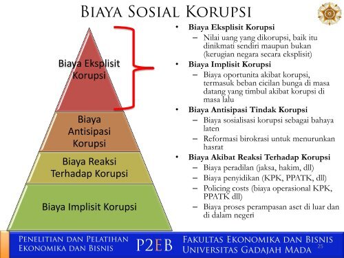 peta-korupsi-indonesia