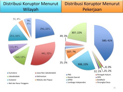 peta-korupsi-indonesia