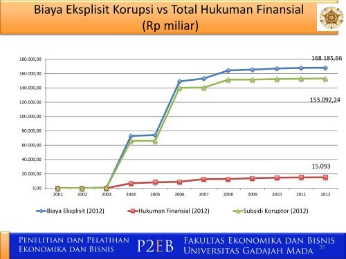 peta-korupsi-indonesia