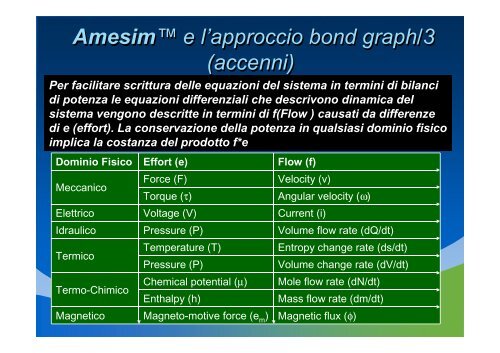 Appunti sui sistemi idraulici e pneumatici - Università degli Studi di ...