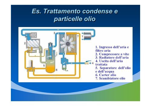 Appunti sui sistemi idraulici e pneumatici - Università degli Studi di ...