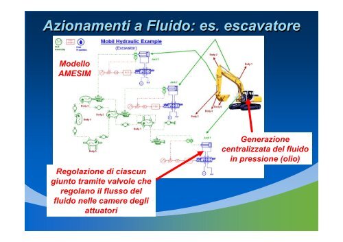 Appunti sui sistemi idraulici e pneumatici - Università degli Studi di ...