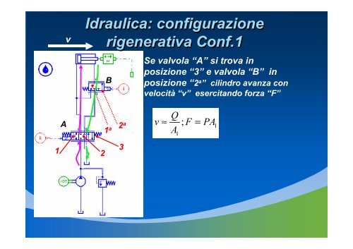 Appunti sui sistemi idraulici e pneumatici - Università degli Studi di ...