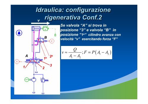 Appunti sui sistemi idraulici e pneumatici - Università degli Studi di ...