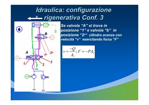 Appunti sui sistemi idraulici e pneumatici - Università degli Studi di ...