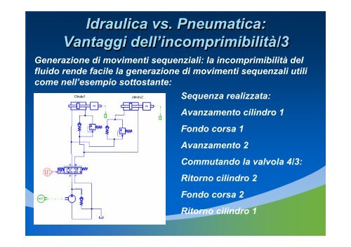 Appunti sui sistemi idraulici e pneumatici - Università degli Studi di ...