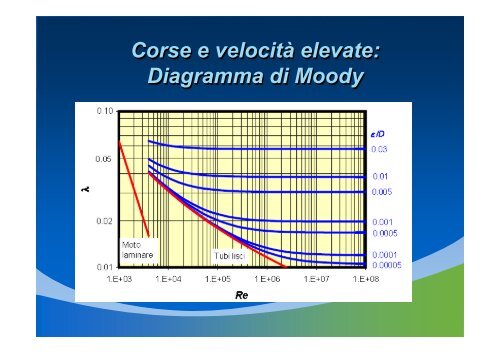 Appunti sui sistemi idraulici e pneumatici - Università degli Studi di ...