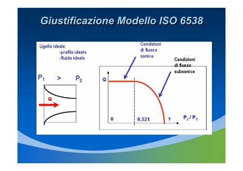 Appunti sui sistemi idraulici e pneumatici - Università degli Studi di ...