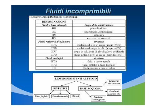 Appunti sui sistemi idraulici e pneumatici - Università degli Studi di ...