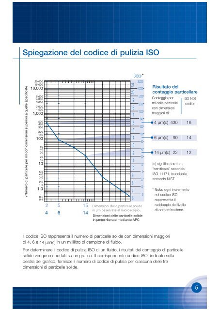 pocket book.ita - Pall Corporation