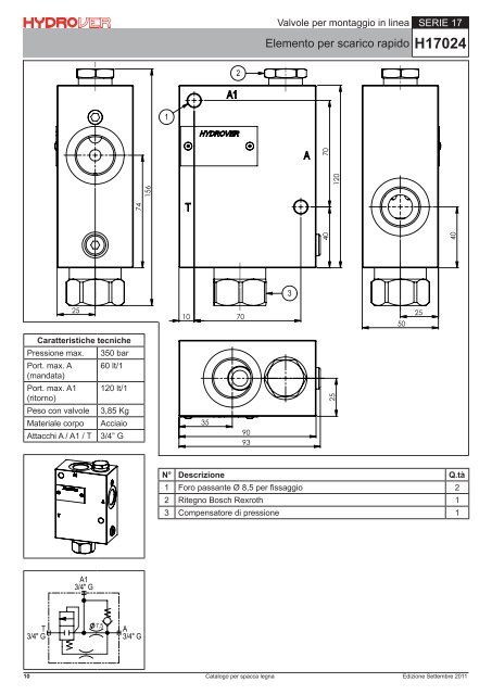 Catalogo prodotti per SPACCALEGNA - hydrover