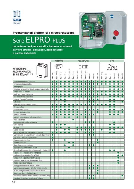 Scarica Catalogo - Cerqua Elettronica Srl