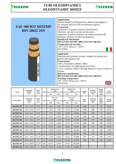 TUBI OLEODINAMICI OLEODYNAMIC HOSES