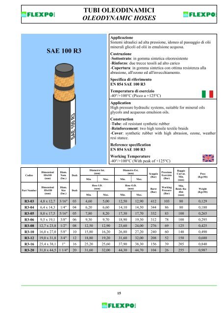 TUBI OLEODINAMICI OLEODYNAMIC HOSES