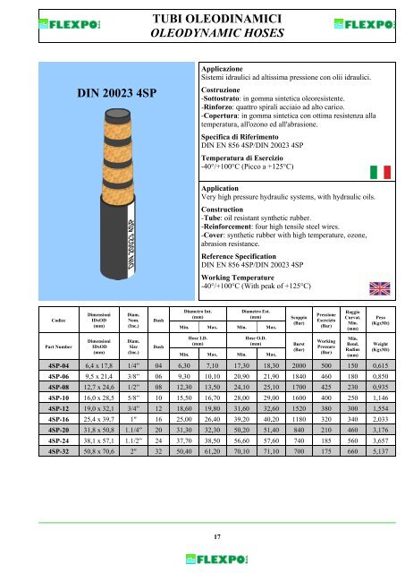 TUBI OLEODINAMICI OLEODYNAMIC HOSES