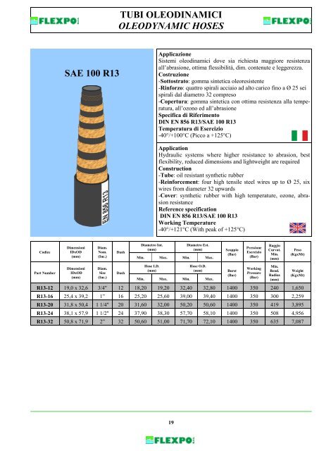 TUBI OLEODINAMICI OLEODYNAMIC HOSES