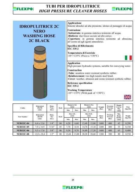 TUBI OLEODINAMICI OLEODYNAMIC HOSES