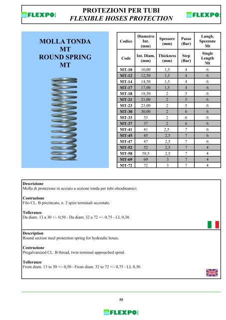 TUBI OLEODINAMICI OLEODYNAMIC HOSES