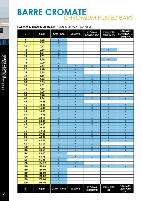 barre cromate - CMC ITALIA Srl
