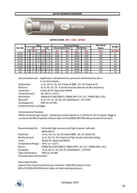 FC332AQP HOSE