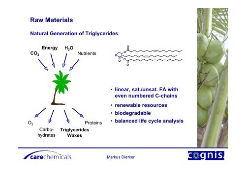 Raw Materials and Processes in Oleochemistry - abiosus