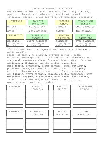 IL MODO INDICATIVO IN TABELLA Ricordiamo ... - La Teca Didattica