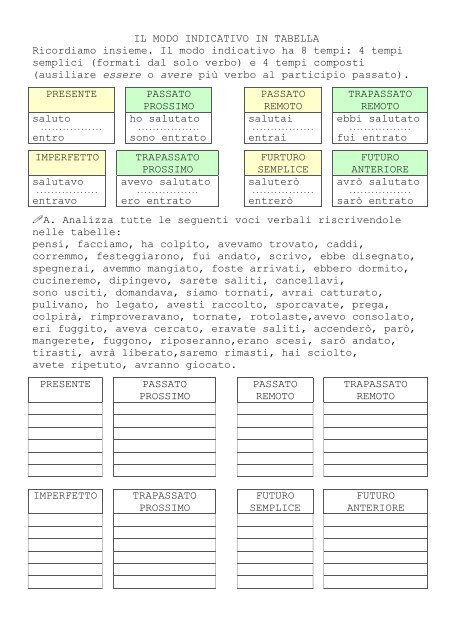 IL MODO INDICATIVO IN TABELLA Ricordiamo ... - La Teca Didattica