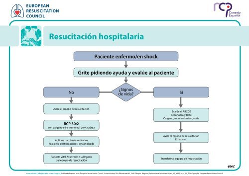 european resuscitation council