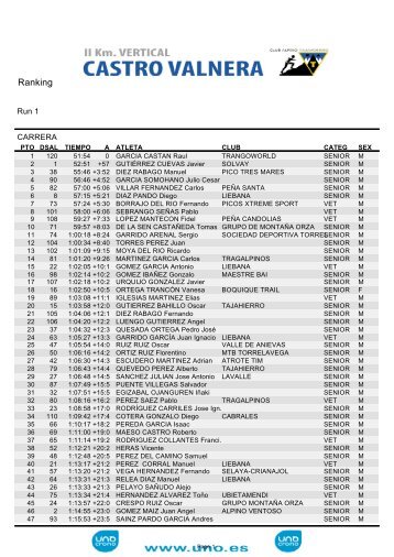 Ranking