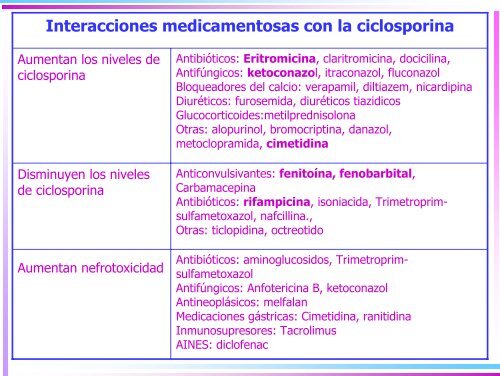 Inmunosupresores I: Ciclosporina, Tacrolimus y Micofenolato