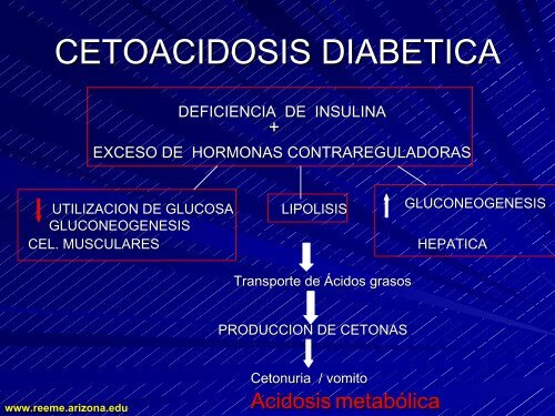 CETOACIDOSIS DIABETICA