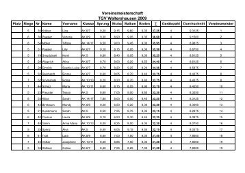 Vereinsmeisterschaften 2009 weiblich - TGV Waltershausen
