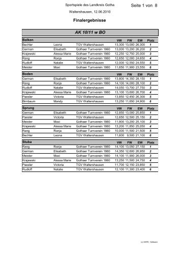 Finalergebnisse der Kreissportspiele 2010 weiblich - TGV ...