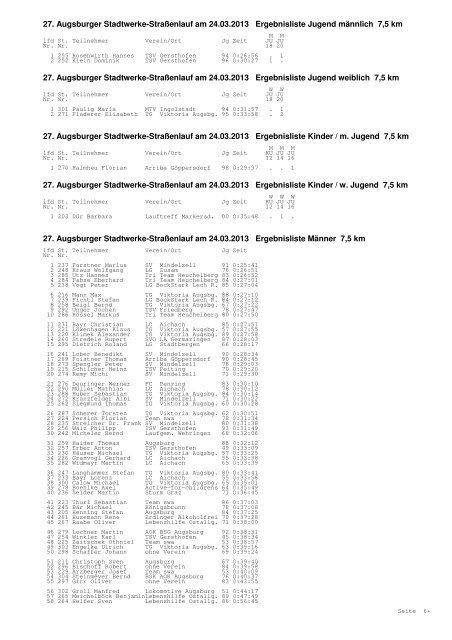 27.SWA-Straßenlauf 21,1 / 7,5 km Augsburg - TG Viktoria Augsburg