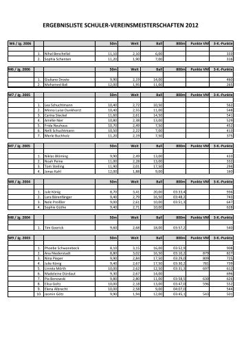 Ergebnisse der Schüler-Vereinsmeisterschaften 2012