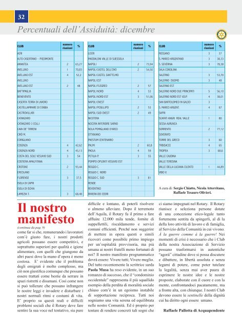 L'impegno del Rotary sul territorio Sogna, Progetta, Realizza