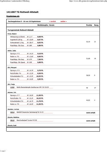 Ergebnisse Landesturnfest Offenburg 2010 - Turngemeinde Rottweil ...