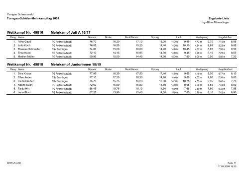 Komplette Ergebnisliste Mehrkampftag 2009 (PDF)