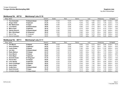 Komplette Ergebnisliste Mehrkampftag 2009 (PDF)