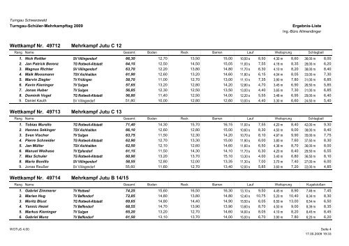 Komplette Ergebnisliste Mehrkampftag 2009 (PDF)