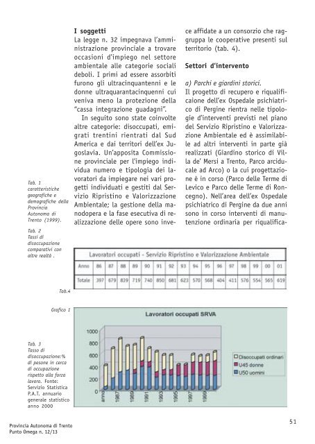 Il recupero del parco - Trentino Salute