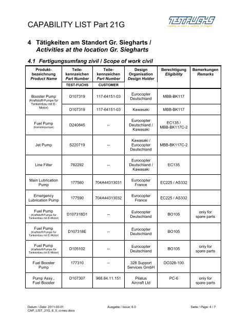 CAPABILITY LIST Part 21G CAPABILITY LIST ... - Test Fuchs