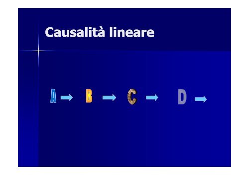 download presentazione