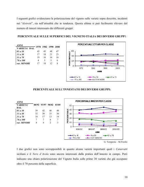 IL REALE INTERESSE DEI VITIGNI AUTOCTONI - Vivaio Enotria