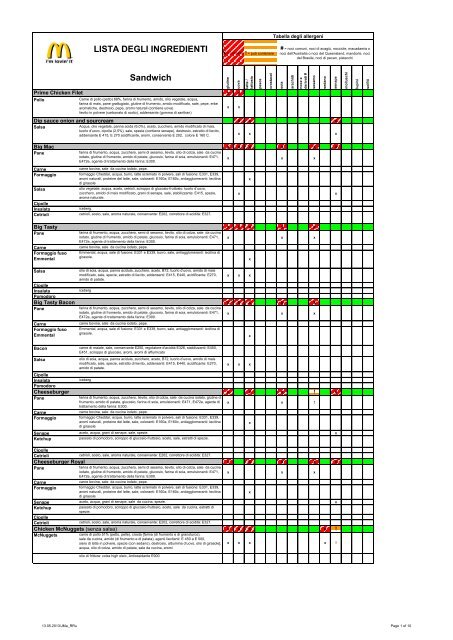 lista degli ingredienti e allergeni.